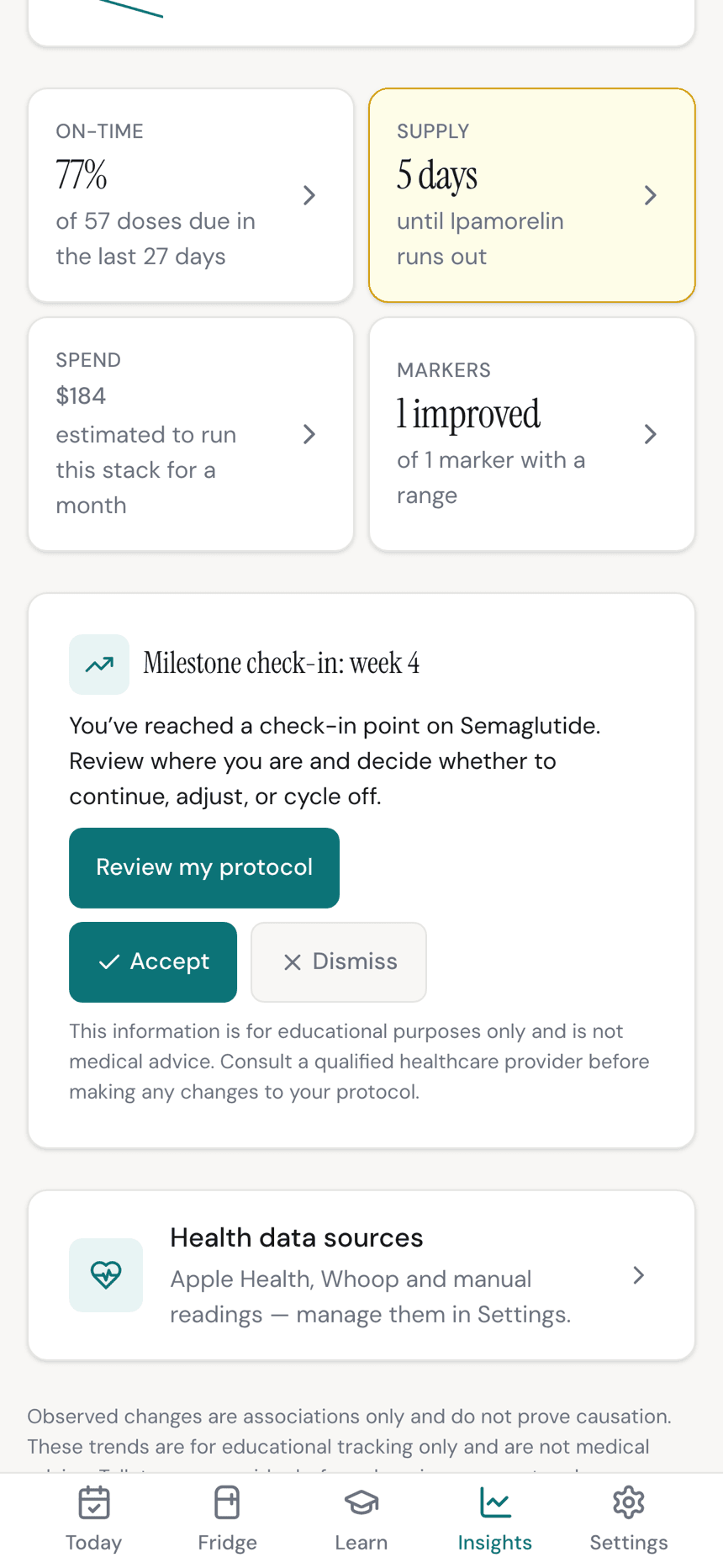 Peplo's Insights screen with a Spend tile reading $184 estimated to run this stack for a month, beside tiles for on-time doses, remaining supply and biomarkers
